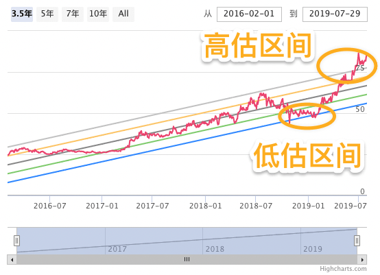 Price regression 3